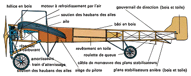 Bleriot.gif (22917 octets)